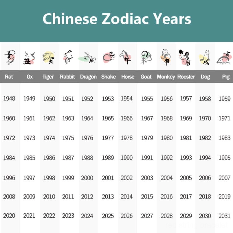 Chinese zodiac birth year chart with animal signs and corresponding birth years reference guide