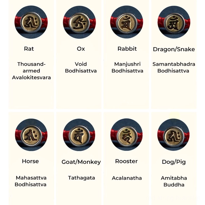 Chinese zodiac to Natal Buddha correspondence chart showing all 12 animals and their guardian bodhisattvas