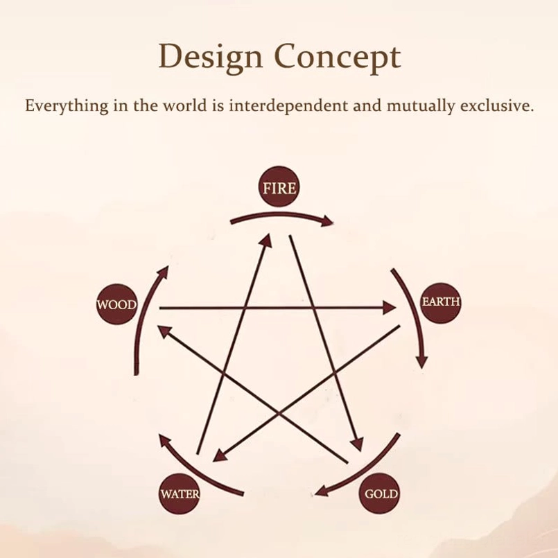 Five elements wuxing pentagram diagram showing wood fire water earth metal cycle