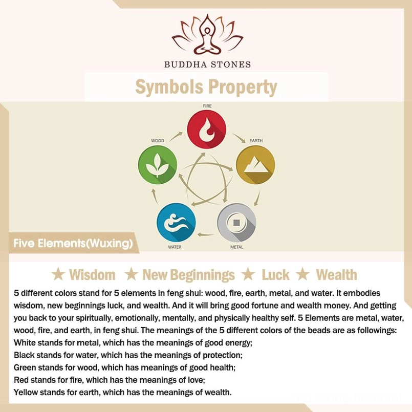 Five Elements Wuxing feng shui guide chart explaining wood fire earth metal water color meanings and luck wealth symbolism