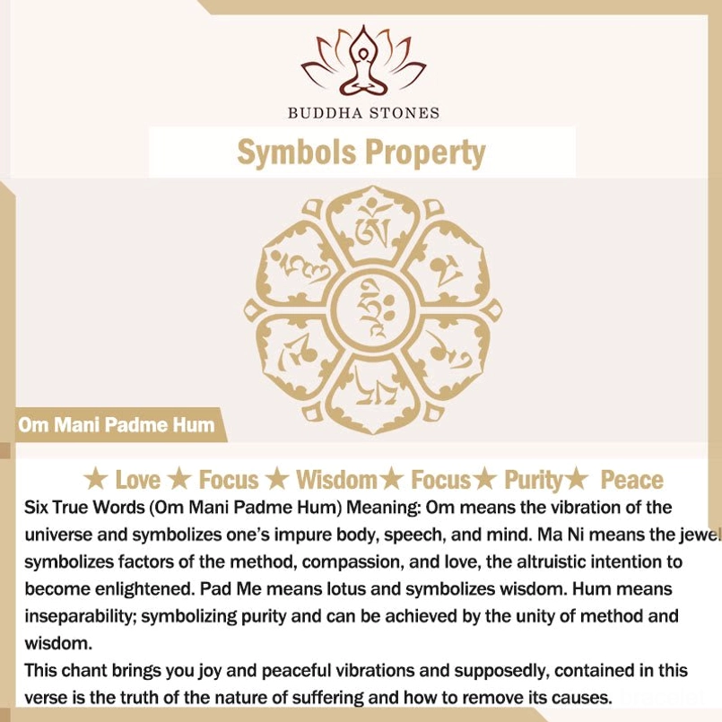 Om Mani Padme Hum symbol meaning poster explaining six-syllable mantra and spiritual significance