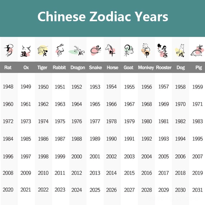 Chinese zodiac birth year lookup chart matching zodiac signs to years 1948-2031 for horse identification