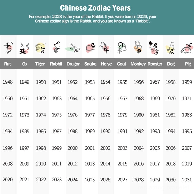 Chinese zodiac birth year calendar chart matching animals to Gregorian years