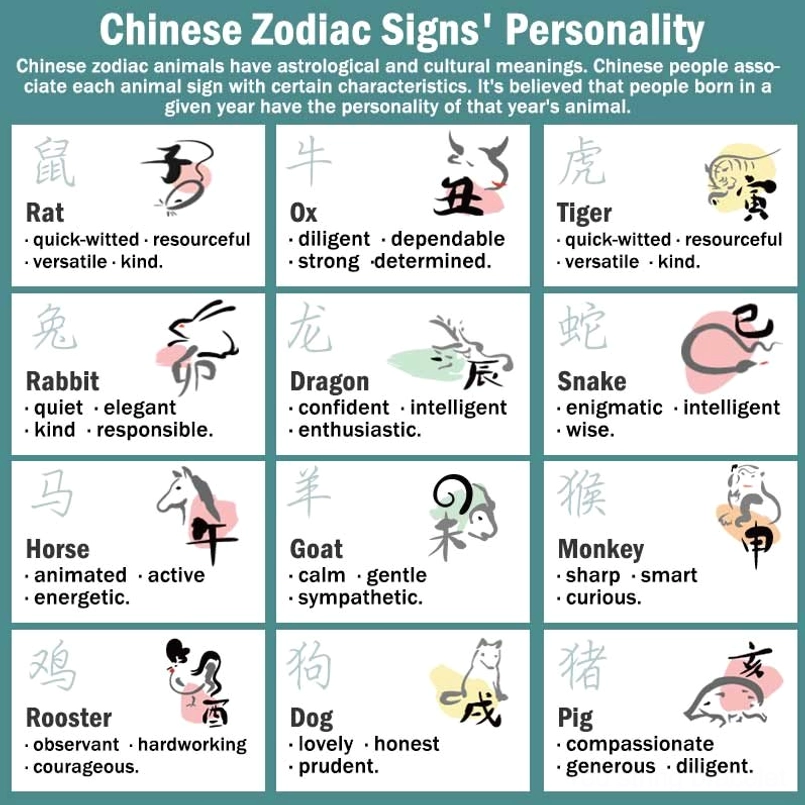 Chinese zodiac personality traits for all 12 animals characteristics guide